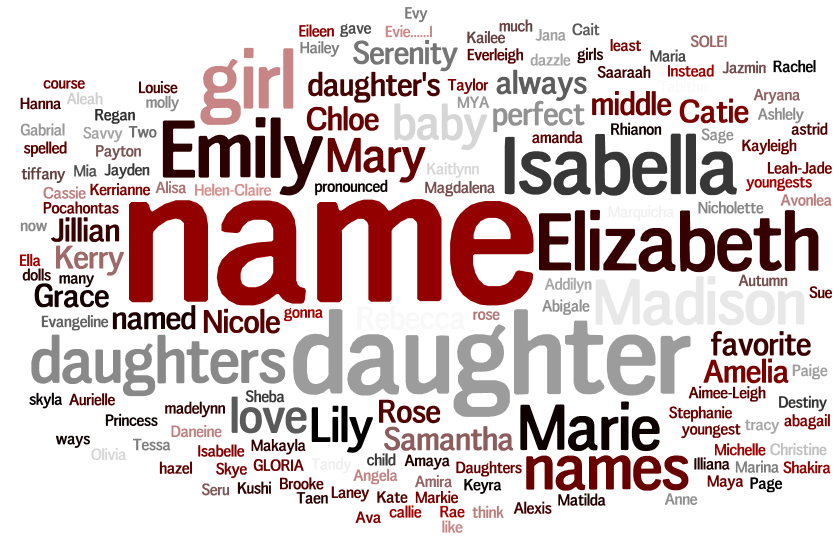 Girlsnames Redemption